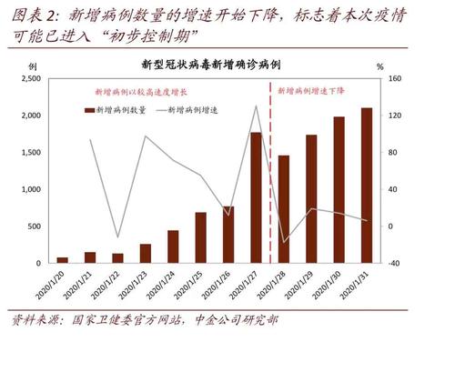 安徽疫情下降/安徽疫情下降了吗-第4张图片 安徽疫情下降/安徽疫情下降了吗-第4张图片
