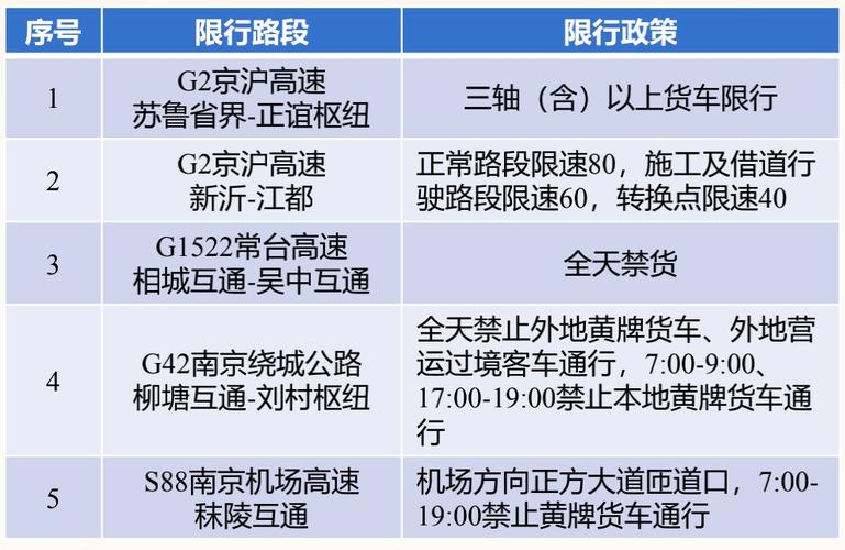 扬州限号,杨州限号-第3张图片 扬州限号,杨州限号-第3张图片