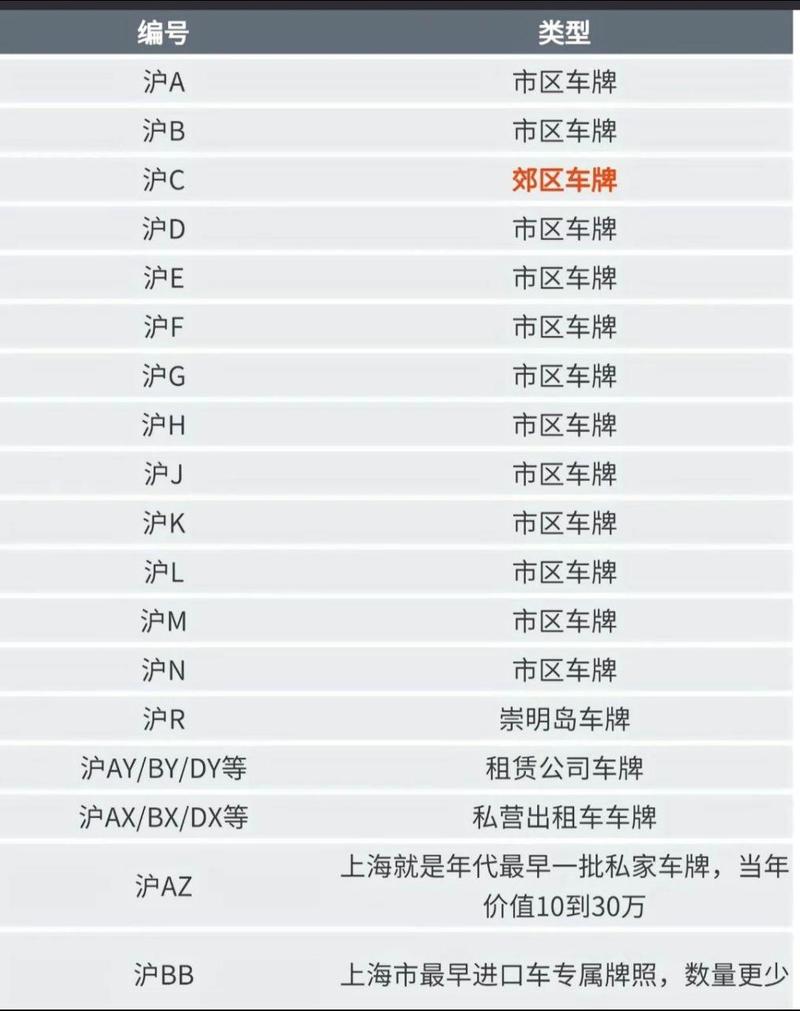 上海沪c限行区域(上海沪c限行区域图)-第1张图片 上海沪c限行区域(上海沪c限行区域图)-第1张图片