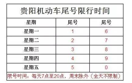 遵义限行-遵义限行路线-第2张图片 遵义限行-遵义限行路线-第2张图片