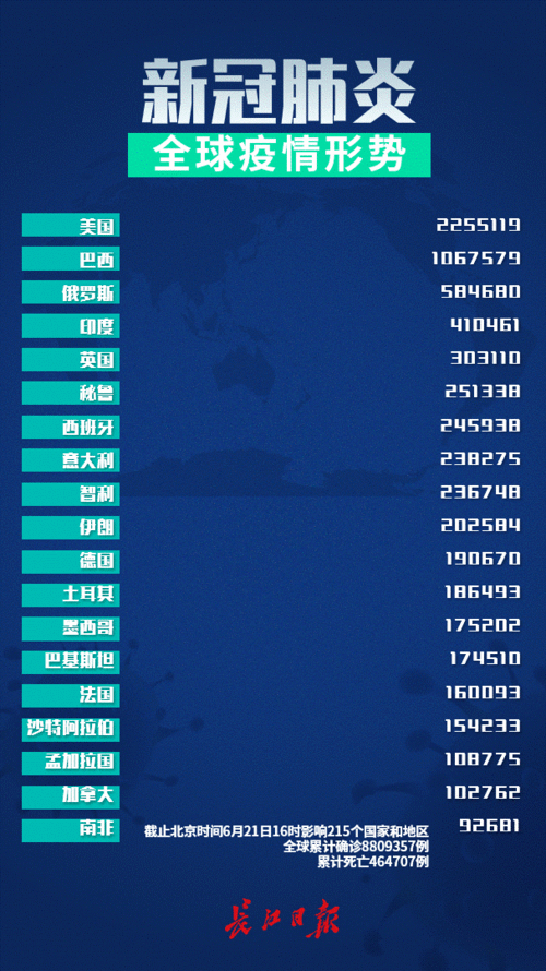 疫情实时动态/新冠肺炎疫情实时动态-第1张图片 疫情实时动态/新冠肺炎疫情实时动态-第1张图片