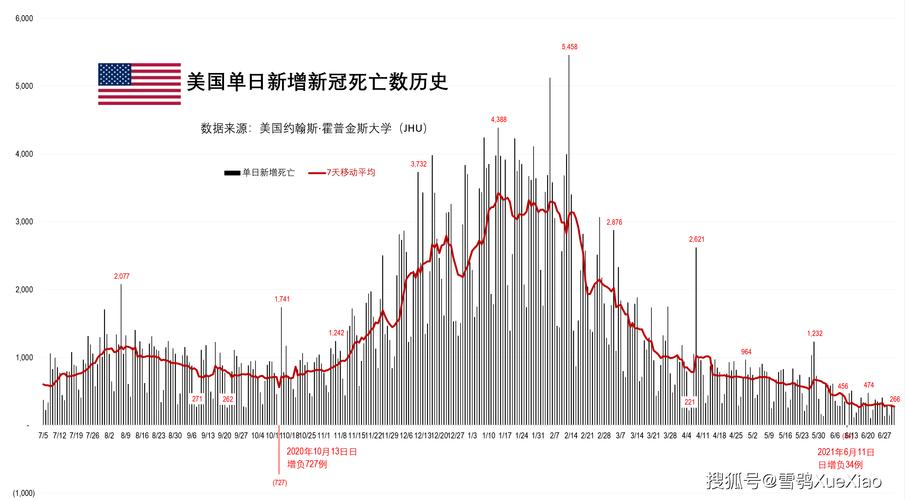 疫情可能导致20万美国人死亡(美国疫情会死亡百万吗)-第5张图片 疫情可能导致20万美国人死亡(美国疫情会死亡百万吗)-第5张图片