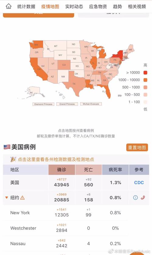 疫情可能导致20万美国人死亡(美国疫情会死亡百万吗)-第8张图片 疫情可能导致20万美国人死亡(美国疫情会死亡百万吗)-第8张图片