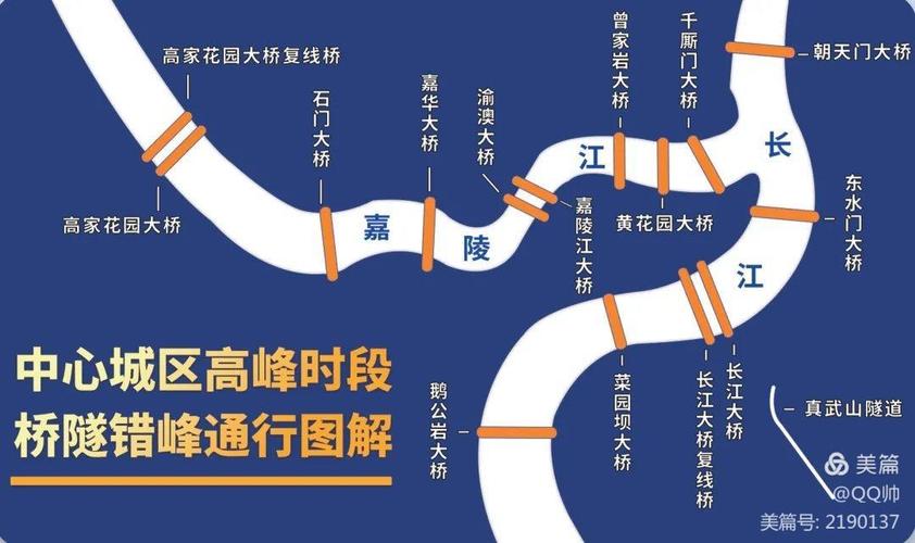 重庆哪些桥限行(重庆有哪些桥限行)-第5张图片 重庆哪些桥限行(重庆有哪些桥限行)-第5张图片
