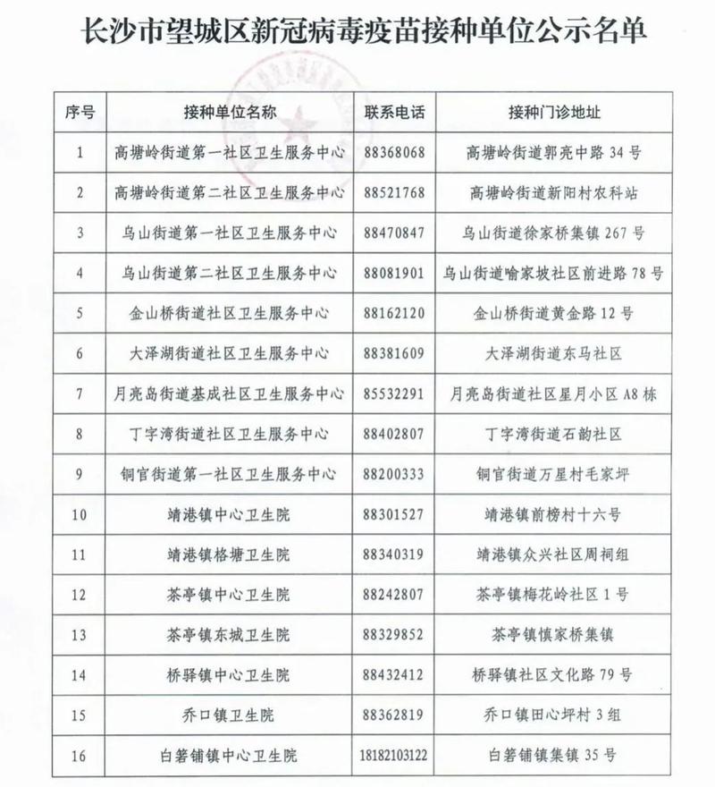 今天长沙有新增疫情的简单介绍-第1张图片 今天长沙有新增疫情的简单介绍-第1张图片