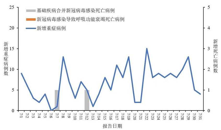 【2021石家庄疫情回顾,2021石家庄疫情数据】-第8张图片 【2021石家庄疫情回顾,2021石家庄疫情数据】-第8张图片