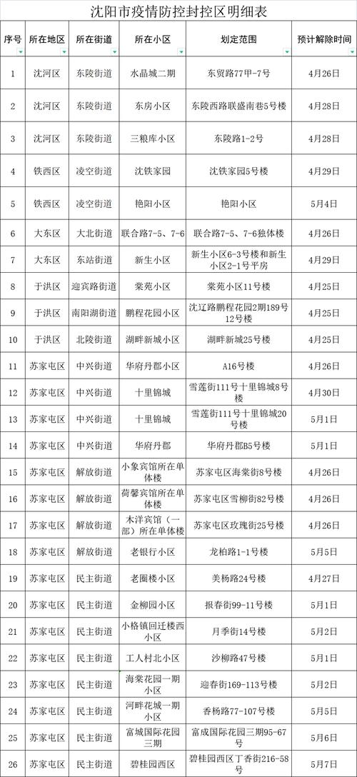【沈阳疫情,沈阳疫情老太太怎么回事】-第4张图片 【沈阳疫情,沈阳疫情老太太怎么回事】-第4张图片