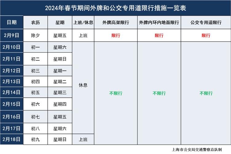上海今日限号查询-2024上海外地牌照限行-第3张图片 上海今日限号查询-2024上海外地牌照限行-第3张图片