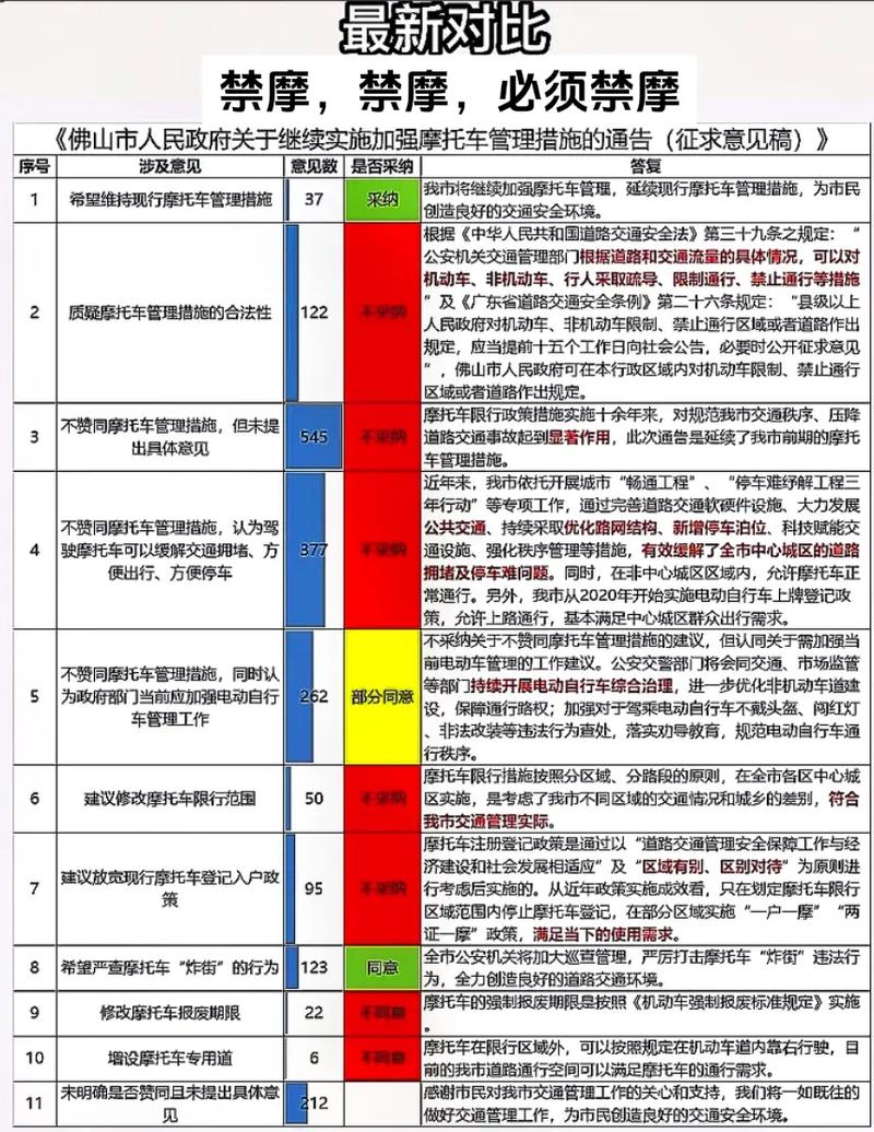 化工路限行(化工路限行段)-第6张图片 化工路限行(化工路限行段)-第6张图片