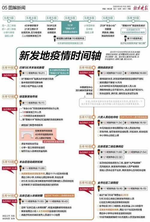 【疫情北京,疫情北京学生游学事件始末】-第7张图片 【疫情北京,疫情北京学生游学事件始末】-第7张图片