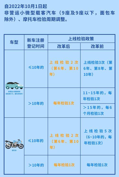 安徽疫情车检,安徽疫情车检要求最新-第3张图片 安徽疫情车检,安徽疫情车检要求最新-第3张图片