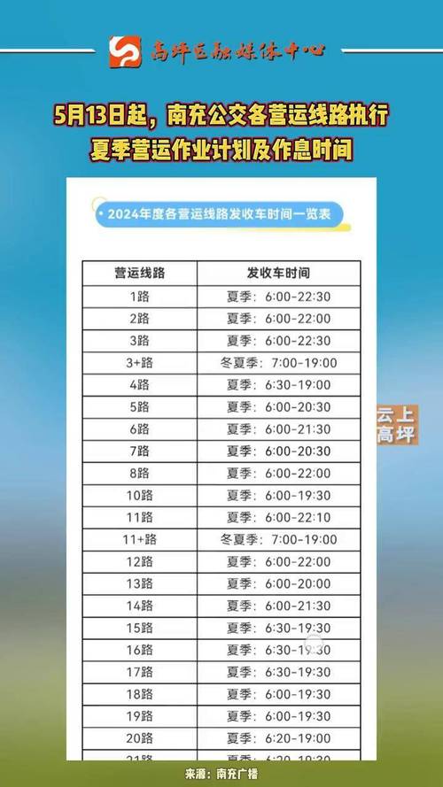 南充货车限行-南充货车禁行路段-第4张图片 南充货车限行-南充货车禁行路段-第4张图片