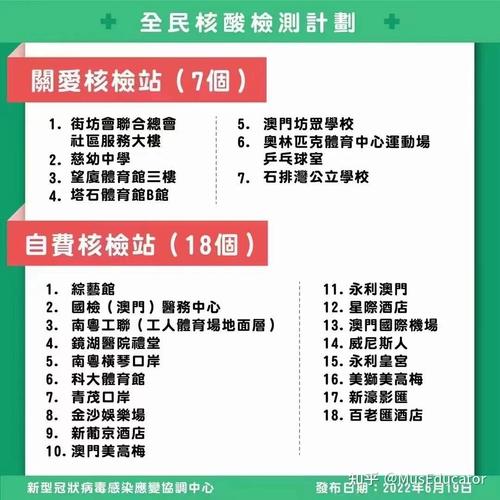 澳门看疫情,澳门疫情最新情况今日新增-第2张图片 澳门看疫情,澳门疫情最新情况今日新增-第2张图片