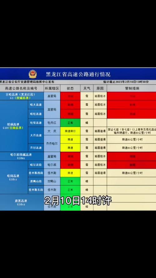 黑龙江疫情,黑龙江疫情最新情况今日新增-第4张图片 黑龙江疫情,黑龙江疫情最新情况今日新增-第4张图片