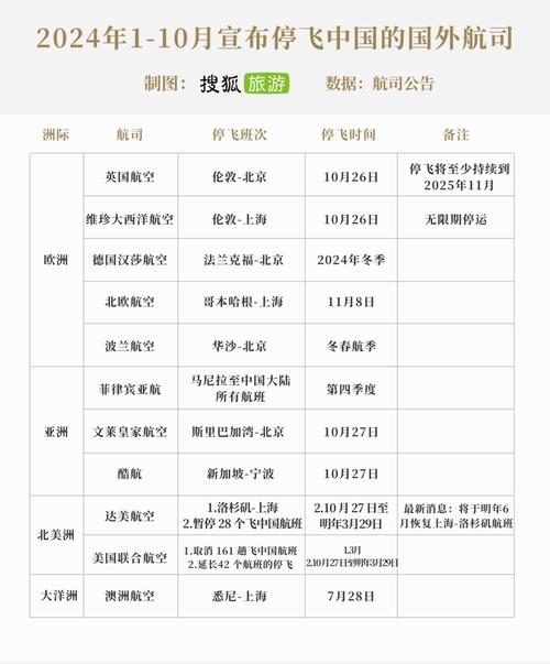 澳洲航班禁止疫情/澳洲封锁航班-第3张图片 澳洲航班禁止疫情/澳洲封锁航班-第3张图片