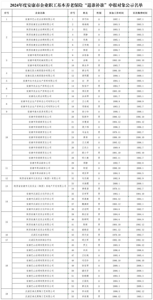 安康疫情新闻,安康疫情最新通告-第2张图片 安康疫情新闻,安康疫情最新通告-第2张图片