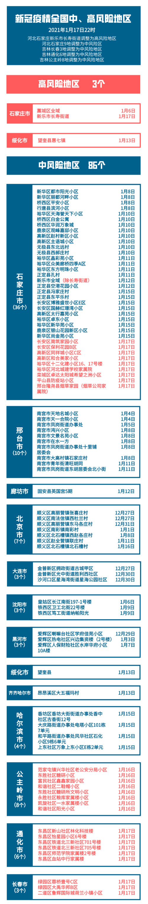 安康疫情新闻,安康疫情最新通告-第4张图片 安康疫情新闻,安康疫情最新通告-第4张图片