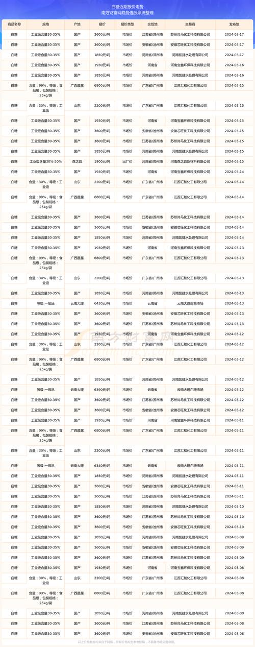 巴西疫情白糖,巴西进口白糖费用行情-第1张图片 巴西疫情白糖,巴西进口白糖费用行情-第1张图片