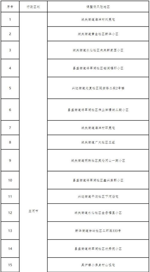 最近疫情,最近疫情病毒叫什么名字-第2张图片 最近疫情,最近疫情病毒叫什么名字-第2张图片
