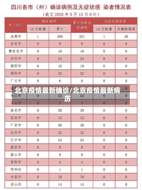 北京最新疫情情况(北京最新 疫情)-第1张图片 北京最新疫情情况(北京最新 疫情)-第1张图片