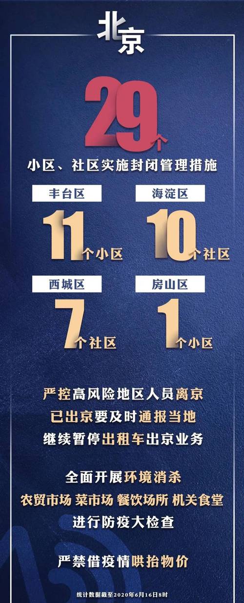 北京最新疫情情况(北京最新 疫情)-第3张图片 北京最新疫情情况(北京最新 疫情)-第3张图片