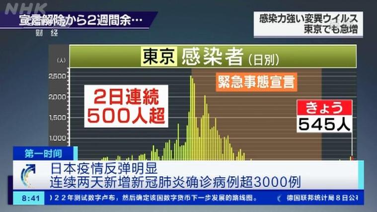 澳洲疫情日增,澳洲疫惰近况-第4张图片 澳洲疫情日增,澳洲疫惰近况-第4张图片