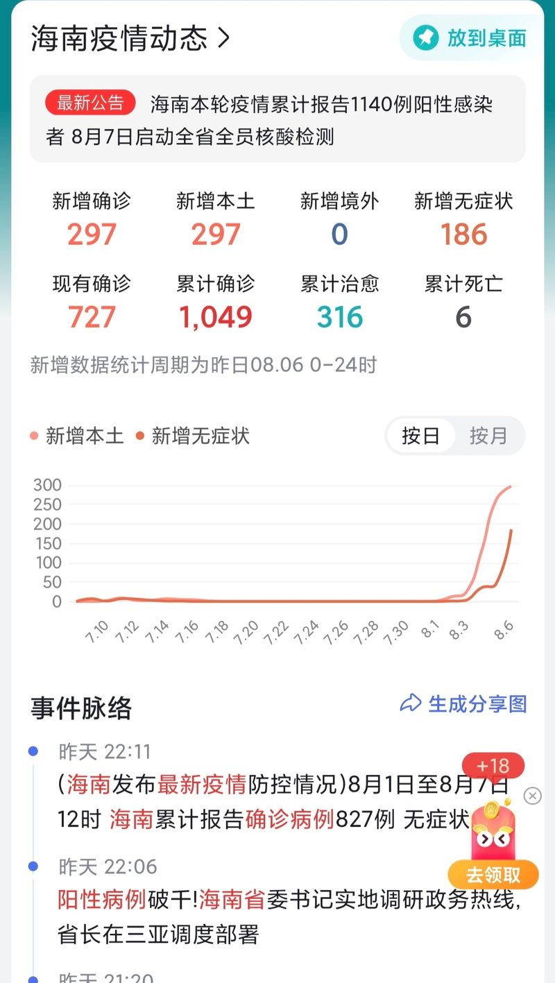 重庆疫情/重庆疫情是什么时候开始的-第3张图片 重庆疫情/重庆疫情是什么时候开始的-第3张图片