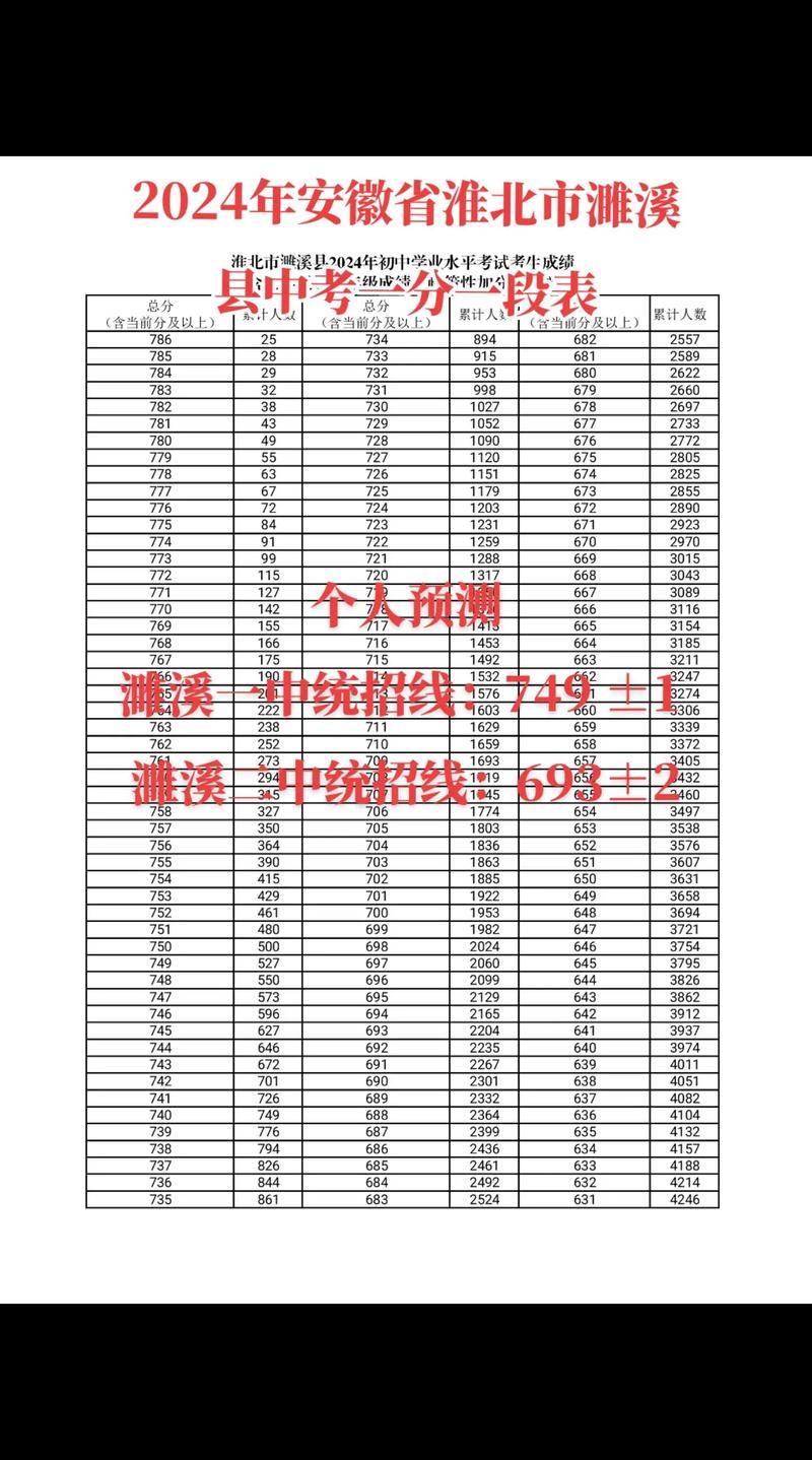 【安徽疫情淮北,安徽淮北新冠肺炎疫情】-第3张图片 【安徽疫情淮北,安徽淮北新冠肺炎疫情】-第3张图片