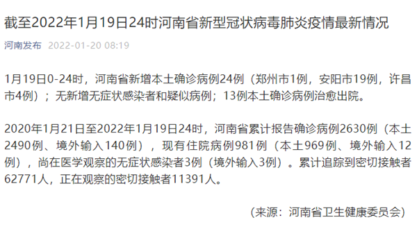 安阳疫情住宿/安阳疫情住宿政策-第2张图片 安阳疫情住宿/安阳疫情住宿政策-第2张图片