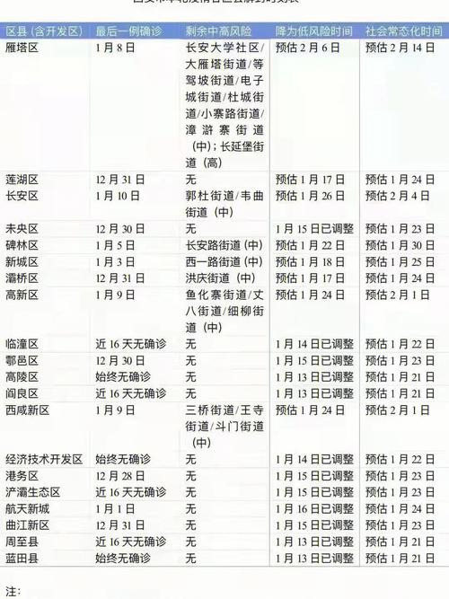 安徽舒城疫情,安徽舒城防疫的最新消息-第5张图片 安徽舒城疫情,安徽舒城防疫的最新消息-第5张图片