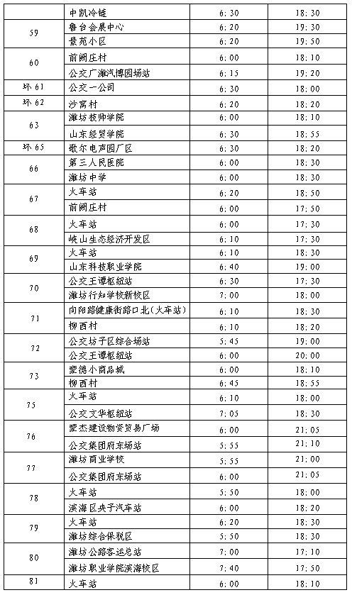 潍坊市限行(潍坊市限行吗)-第2张图片 潍坊市限行(潍坊市限行吗)-第2张图片