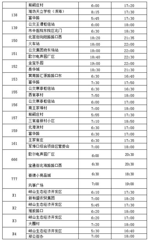 潍坊市限行(潍坊市限行吗)-第5张图片 潍坊市限行(潍坊市限行吗)-第5张图片