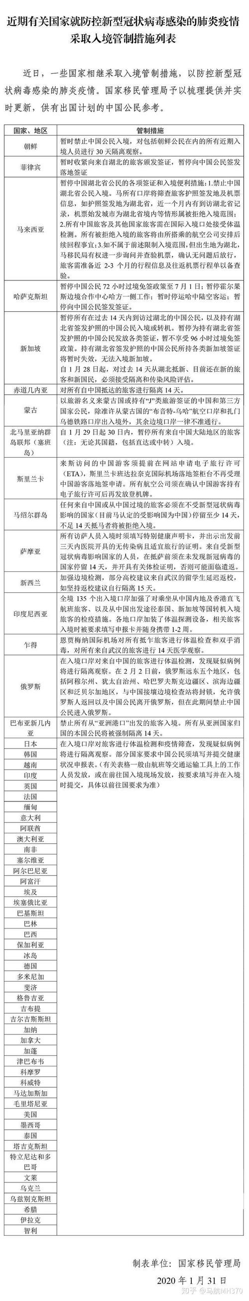 安哥拉对中国疫情-2021安哥拉疫情近况-第4张图片 安哥拉对中国疫情-2021安哥拉疫情近况-第4张图片