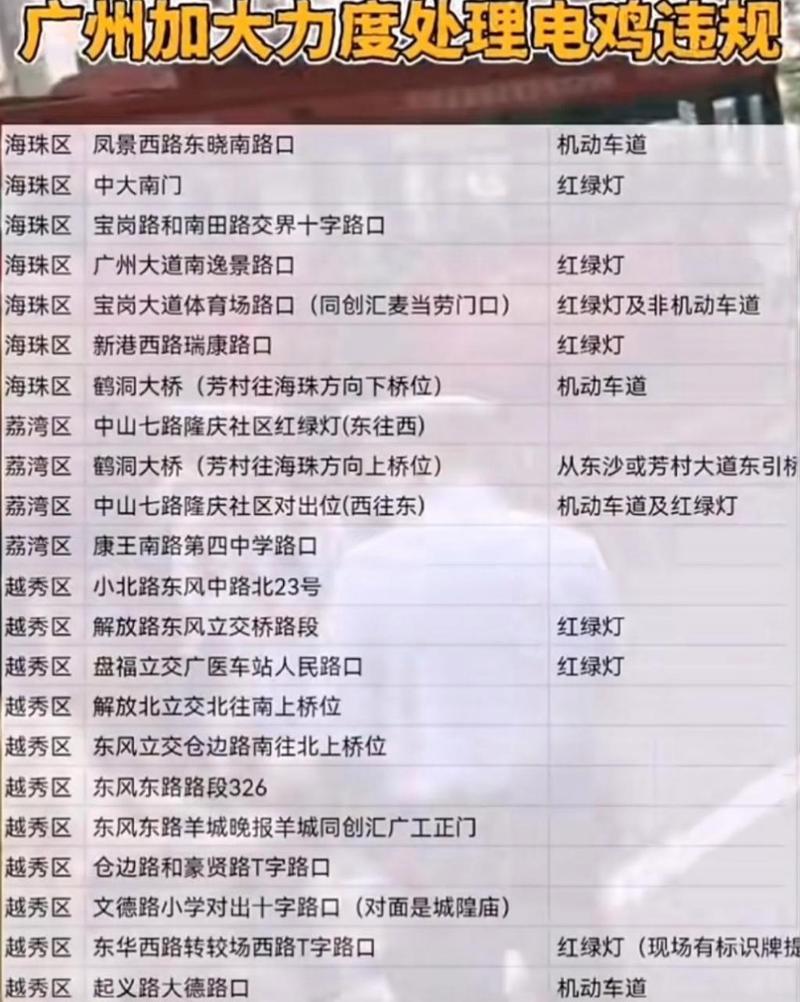 限行被捉怎么处罚/限行被逮住会怎么样-第3张图片 限行被捉怎么处罚/限行被逮住会怎么样-第3张图片