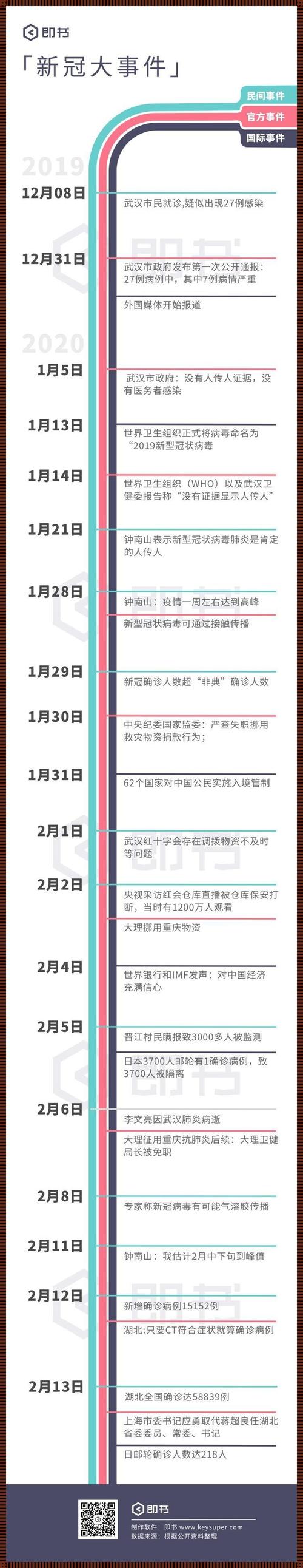 2022年1月初疫情结束,20201月疫情-第3张图片 2022年1月初疫情结束,20201月疫情-第3张图片