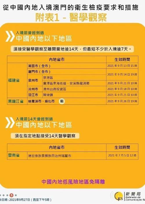 澳门疫情期间酒店/疫情期间的澳门桑拿-第2张图片 澳门疫情期间酒店/疫情期间的澳门桑拿-第2张图片