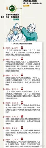 安徽本轮疫情首位患者出院/安徽本轮疫情首位患者出院标准-第5张图片 安徽本轮疫情首位患者出院/安徽本轮疫情首位患者出院标准-第5张图片