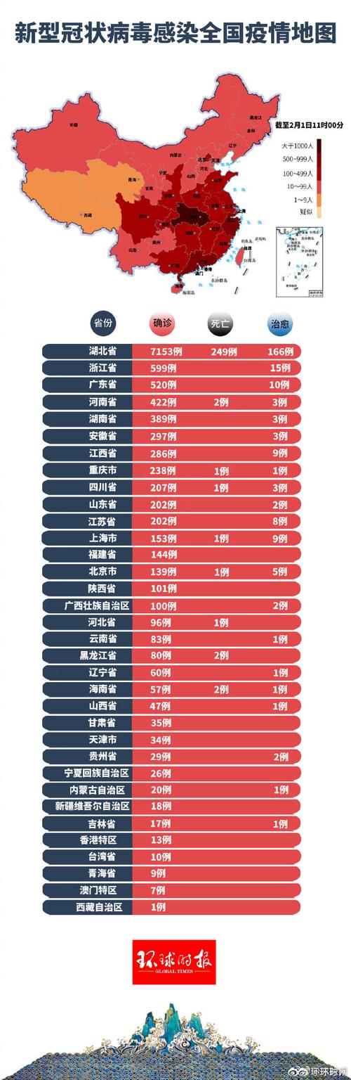 全国疫情最新情况-全国疫情最新情况通报有-第2张图片 全国疫情最新情况-全国疫情最新情况通报有-第2张图片