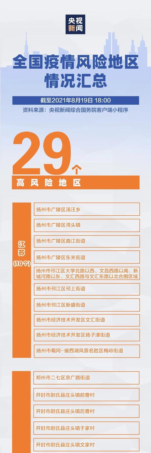 全国疫情最新情况-全国疫情最新情况通报有-第6张图片 全国疫情最新情况-全国疫情最新情况通报有-第6张图片