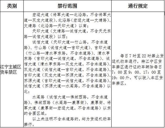 南京货车限行(南京货车限行路段)-第5张图片 南京货车限行(南京货车限行路段)-第5张图片