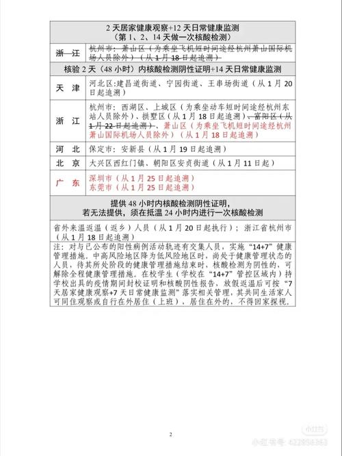 【安徽高速疫情政策,安徽疫情高速检测最新消息】-第6张图片 【安徽高速疫情政策,安徽疫情高速检测最新消息】-第6张图片