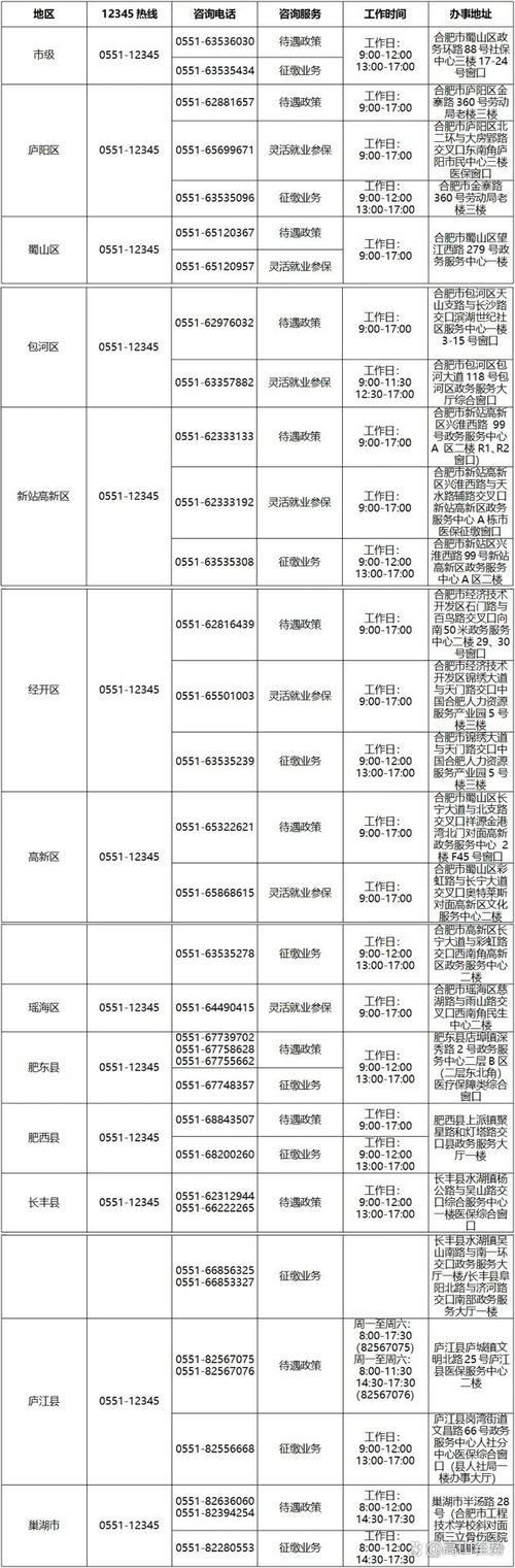 安徽疫情电话-安徽疫情防护电话-第1张图片 安徽疫情电话-安徽疫情防护电话-第1张图片