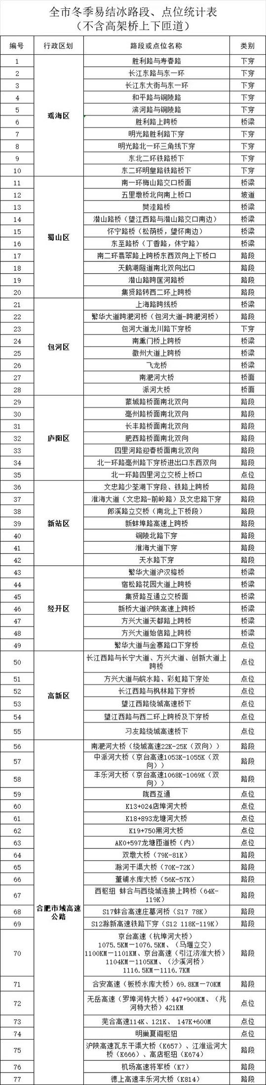 安徽疫情电话-安徽疫情防护电话-第4张图片 安徽疫情电话-安徽疫情防护电话-第4张图片