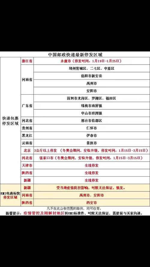 【鞍山邮政疫情,鞍山疫情快递停运】-第1张图片 【鞍山邮政疫情,鞍山疫情快递停运】-第1张图片