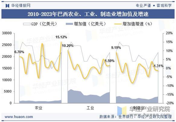 巴西经济疫情(巴西疫情突破2000万)-第3张图片 巴西经济疫情(巴西疫情突破2000万)-第3张图片