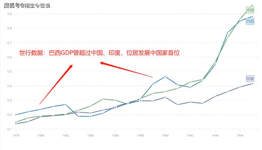 巴西经济疫情(巴西疫情突破2000万)-第8张图片 巴西经济疫情(巴西疫情突破2000万)-第8张图片
