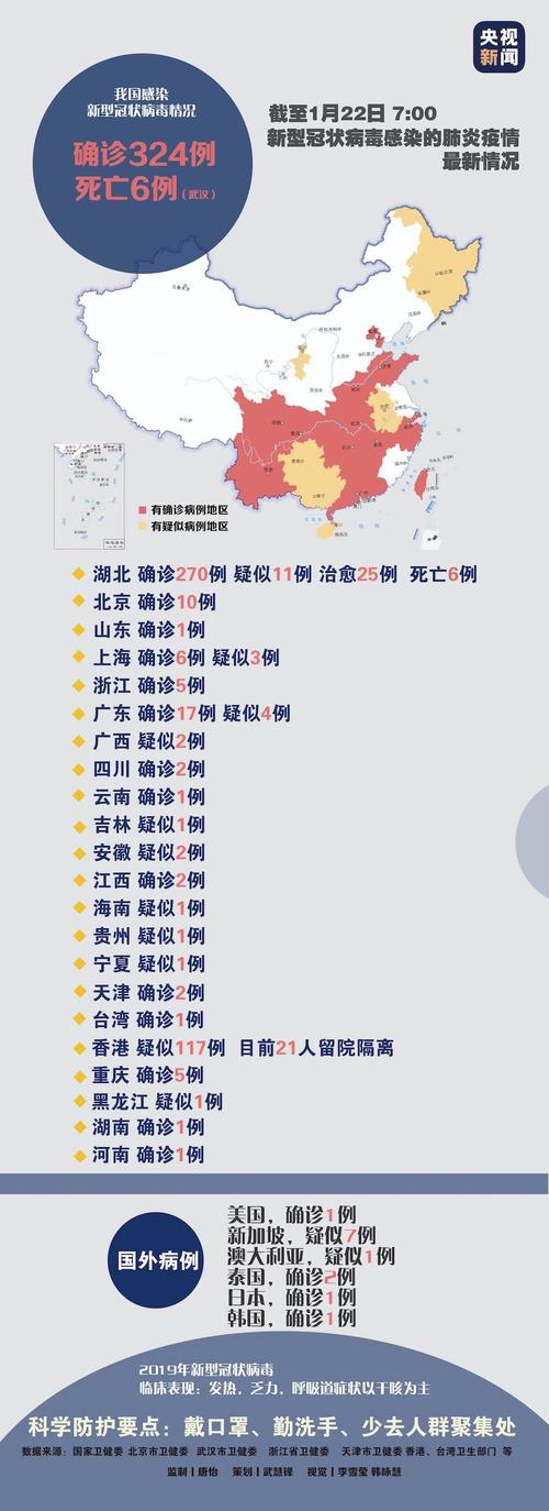 安全无疫情-无疫情防控-第1张图片 安全无疫情-无疫情防控-第1张图片