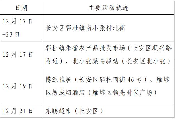 安宁疫情码(安宁疫情防控)-第2张图片 安宁疫情码(安宁疫情防控)-第2张图片