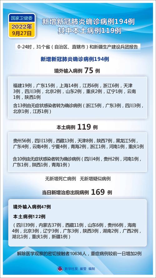 安宁疫情码(安宁疫情防控)-第3张图片 安宁疫情码(安宁疫情防控)-第3张图片