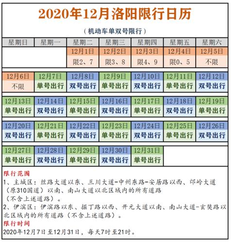 【洛阳限行,洛阳限行2025】-第3张图片 【洛阳限行,洛阳限行2025】-第3张图片